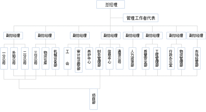 申成路桥最新投标（申城路桥建设集团有限公司是国企吗）