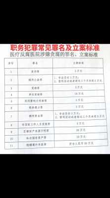 职务犯罪最新量刑标准（职务犯罪判多少年）