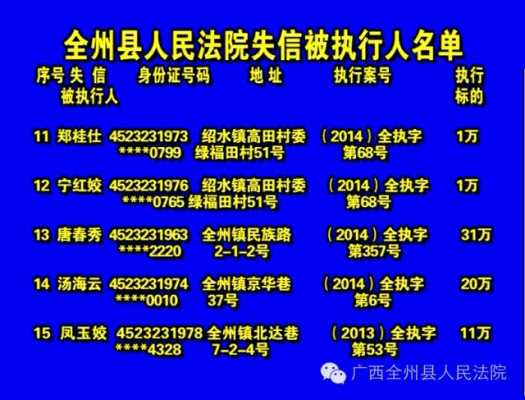 桂林法院最新老赖名单（桂林市失信老赖名单）