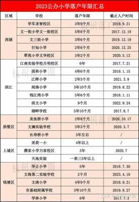 杭州最新上学政策（杭州上学政策2021）