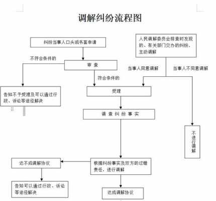 轻伤害最新调解程序（轻伤怎么调解,调解需要注意什么）