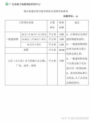 重庆最新白蚁收费标准（重庆 白蚁）