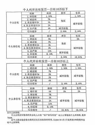 最新商业租赁场地税费（商场租赁费用税率）