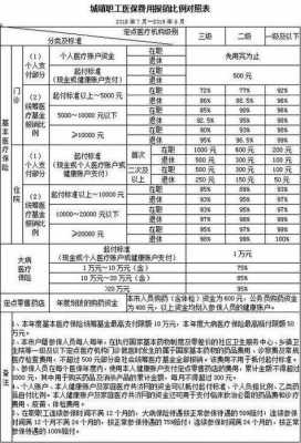 医保报销最新政策（山东省异地医保报销最新政策）