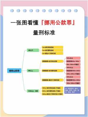 挪用公款罪量刑最新（挪用公款罪量刑标准2018年最新版）