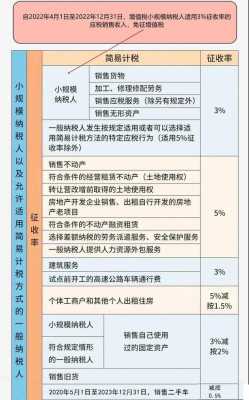 国税的最新税率（国税 税率）