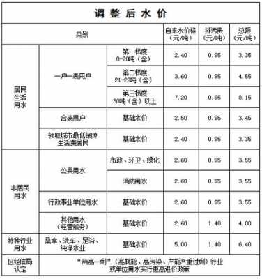 最新水库水面养殖承包（水库水面养殖承包价格多少）