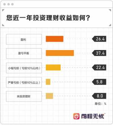 日化收益最新平台（日化收益投资理财网址）