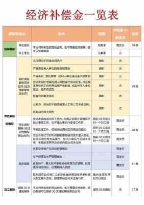 自行离职补偿最新规定（自行离职扣多少工资）