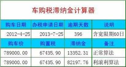 最新车辆购置税计算器（最新车辆购置税如何计算器）