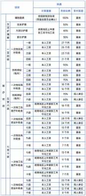 最新工伤全文（最新工伤赔偿标准一览表）