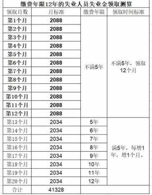 北京最新失业金是多少（北京最新失业金标准）