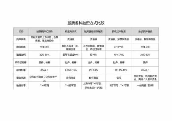 融资最新方式（融资的175种方法）