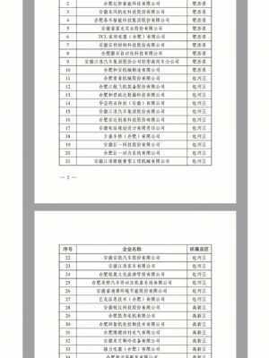 合肥最新落户政策（合肥市最新落户政策）