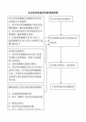 最新企业裁员（企业裁员方案2020年）