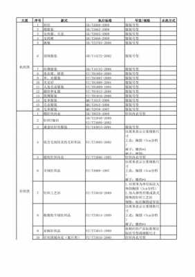 服装执行标准最新规定（服装执行标准有哪些）