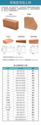 粘土砖最新政策（粘土砖好不好）