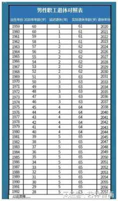 退休养老金最新政策（退休养老金最新政策什么时候开始）