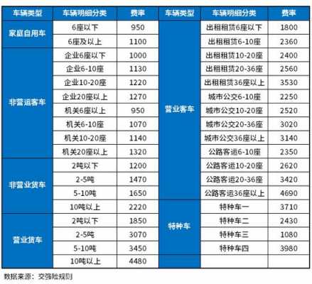 广东最新车保险算法（广东车险折扣系数表2021）