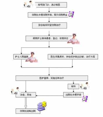 西京医院最新住院流程（西京医院住院费用高吗）