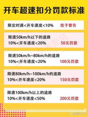 最新交规超速罚款标准（2021最新交规超速罚款）