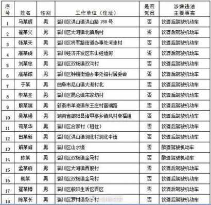 淄川最新失信人员名单（淄川失信人员名单区查询）