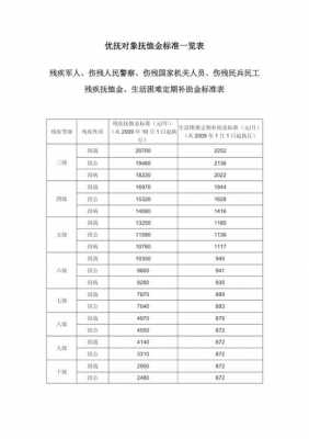 山西2015最新优抚（山西优抚金）