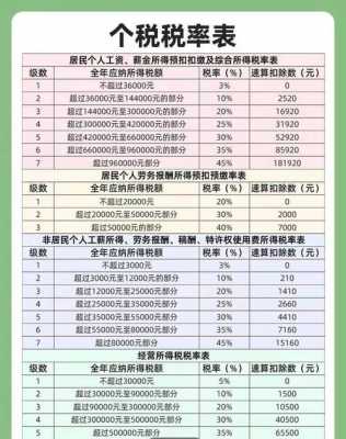 最新工资计税怎么算（2020工资计税怎么算）