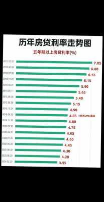 最新按揭上浮比例（按揭贷款上浮多少）