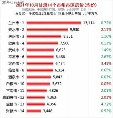 甘肃房产最新新闻（甘肃房价走势最新消息2021）