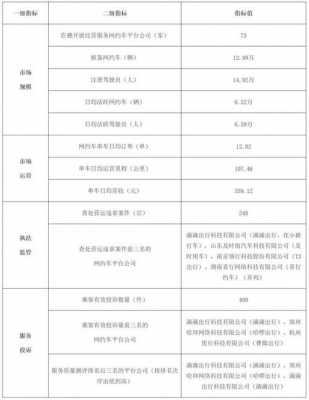 广州滴滴最新处罚规定（广州滴滴车）