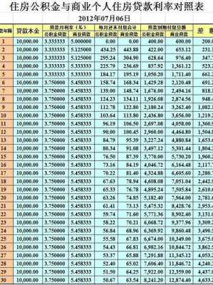 国家最新贷款利息（国家贷款利率表）