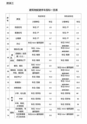 最新车位配比标准（车位配置比例法律规定）