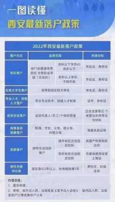 西安市最新户籍政策（西安市最新户籍政策公告）