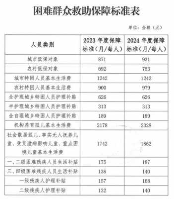 湖南省最新贫困标准（湖南贫困户的补助标准）