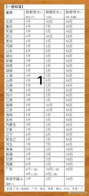 湖南最新诈骗数额标准（湖南省诈骗罪数额巨大的标准）