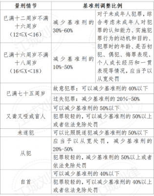 湖南省最新量刑（湖南省最新量刑指导意见）