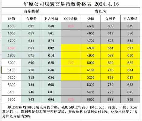 煤矿最新转让涉及税率（煤矿转让需要什么手续）