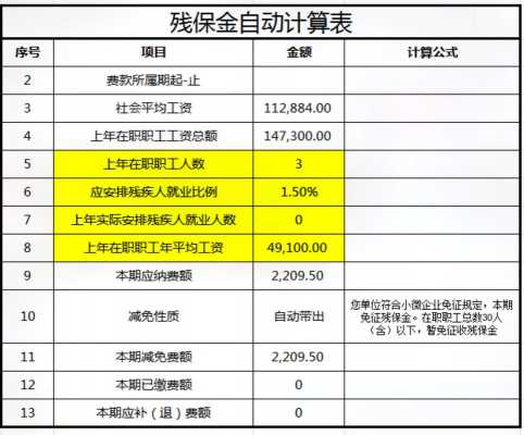 残疾人保障金最新政策（残疾人保障金最新政策2020怎么计算）