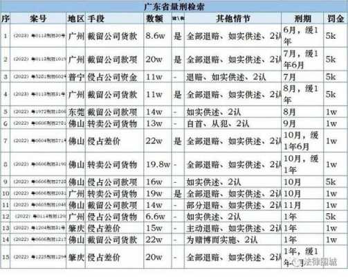 侵占最新（侵占罪的量刑标准是多少）