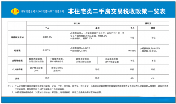 最新商铺租赁税收（2021年商铺租赁税）