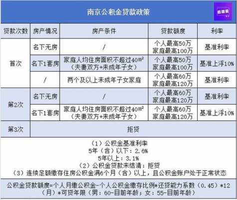 南京房改房最新政策（南京市房改房享受面积标准?）