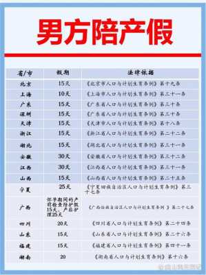 海南最新陪产假规定（海南陪产假规定多少天）