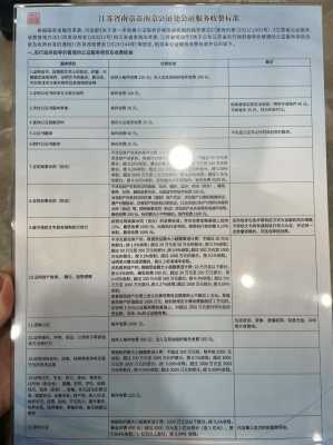 湖南公证最新收费标准（湖南省公证收费管理办法）