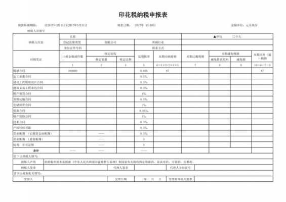 2018印花税最新申报（2018印花税新政策）