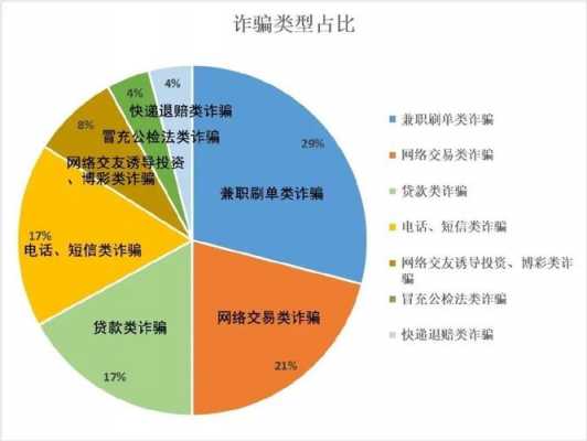 2017年最新诈骗方式（2017年最新诈骗方式有哪些）