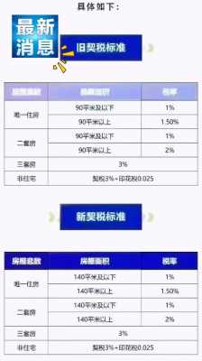 最新安徽省契税（最新安徽省契税优惠政策）