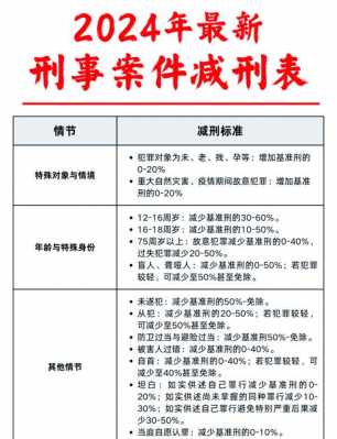 最新司法减刑标准（司法减刑的弊端）