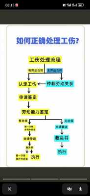 最新工伤赔偿程序（最新工伤赔偿程序是什么）