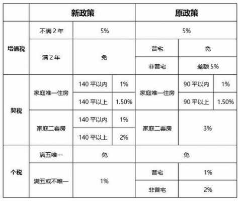 陕西契税最新（陕西契税征收标准）